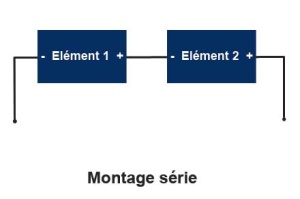Montage en série Montage en série