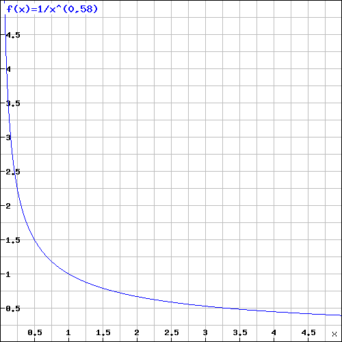 Projection caractéristiques thermiques 