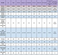 Test réchauds à gaz optimisés Carnets d'Aventures 38