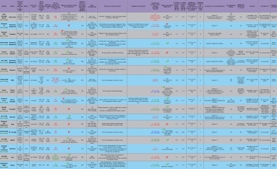 Tableau comparatif des sacs de couchage