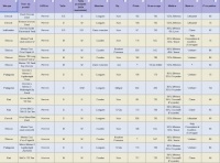 Tableau comparatif des vêtements en laine Mérinos