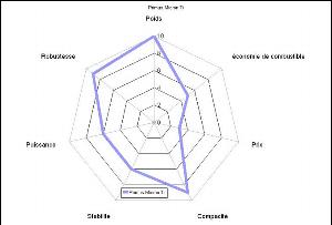 comparatif-rechauds-a-gaz