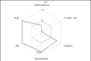 comparatif-rechauds-a-alcool