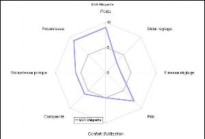 comparatif-rechauds-a-essence