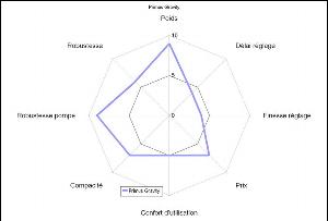 comparatif-rechauds-multi-carburants