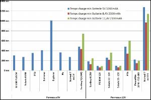 comparatif-panneaux-solaires