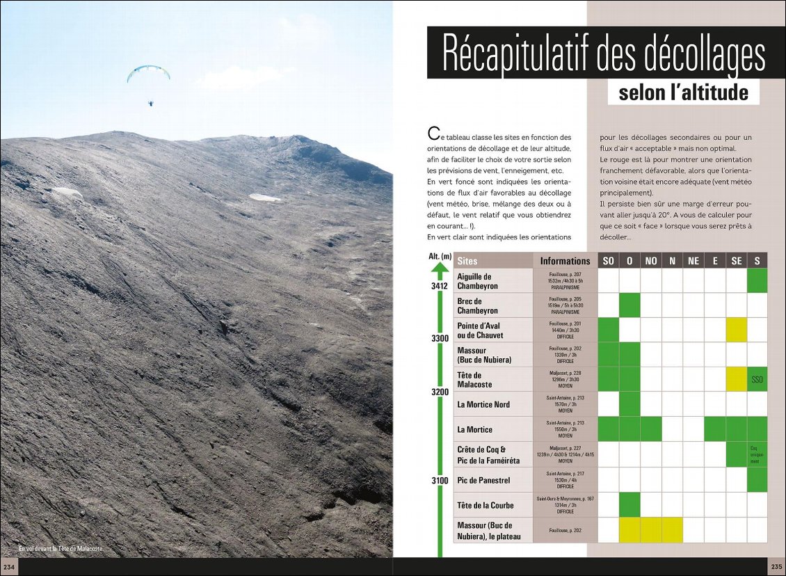 Première des 6 pages récapitulant les décollages en fonction de l'altitude et leur(s) orientation(s) possible(s).