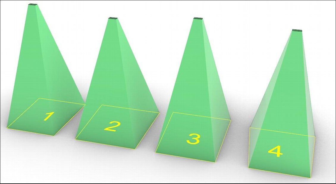 Pyramides avec pour bases les trapèzes de chaque porte-bébé