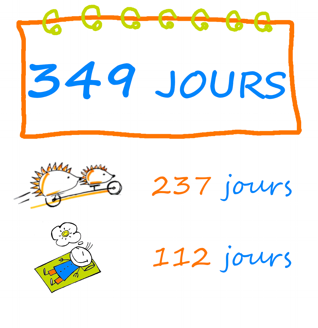 Que dire de ces 349 jours ? Par où commencer ?