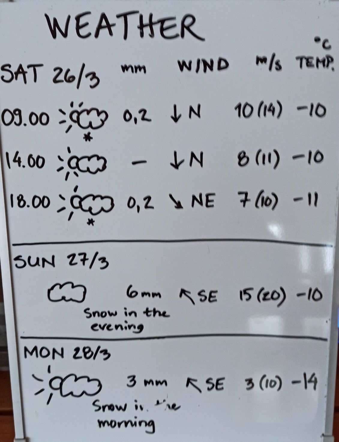 J3. Voici à quoi ressemblent les annonces météo affichées dans les refuges. Elles sont bien pratiques puisque bien évidemment il n'y a pas de réseau GSM et encore moins d'internet pendant à minima une semaine. La suite va reveler que ces previsions météorologiques étaient optimistes.