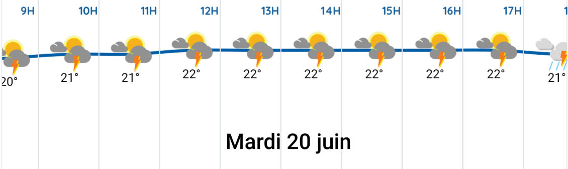 Les prévisions 24h à l'avance de météo France