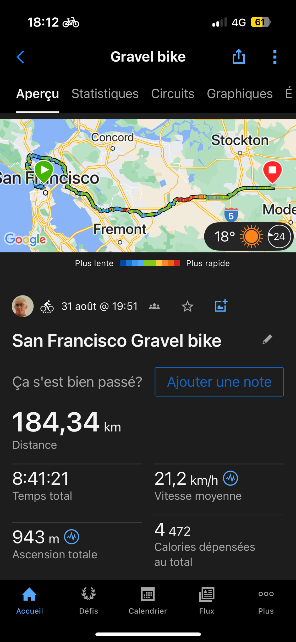 Une 1er belle journée de vélo