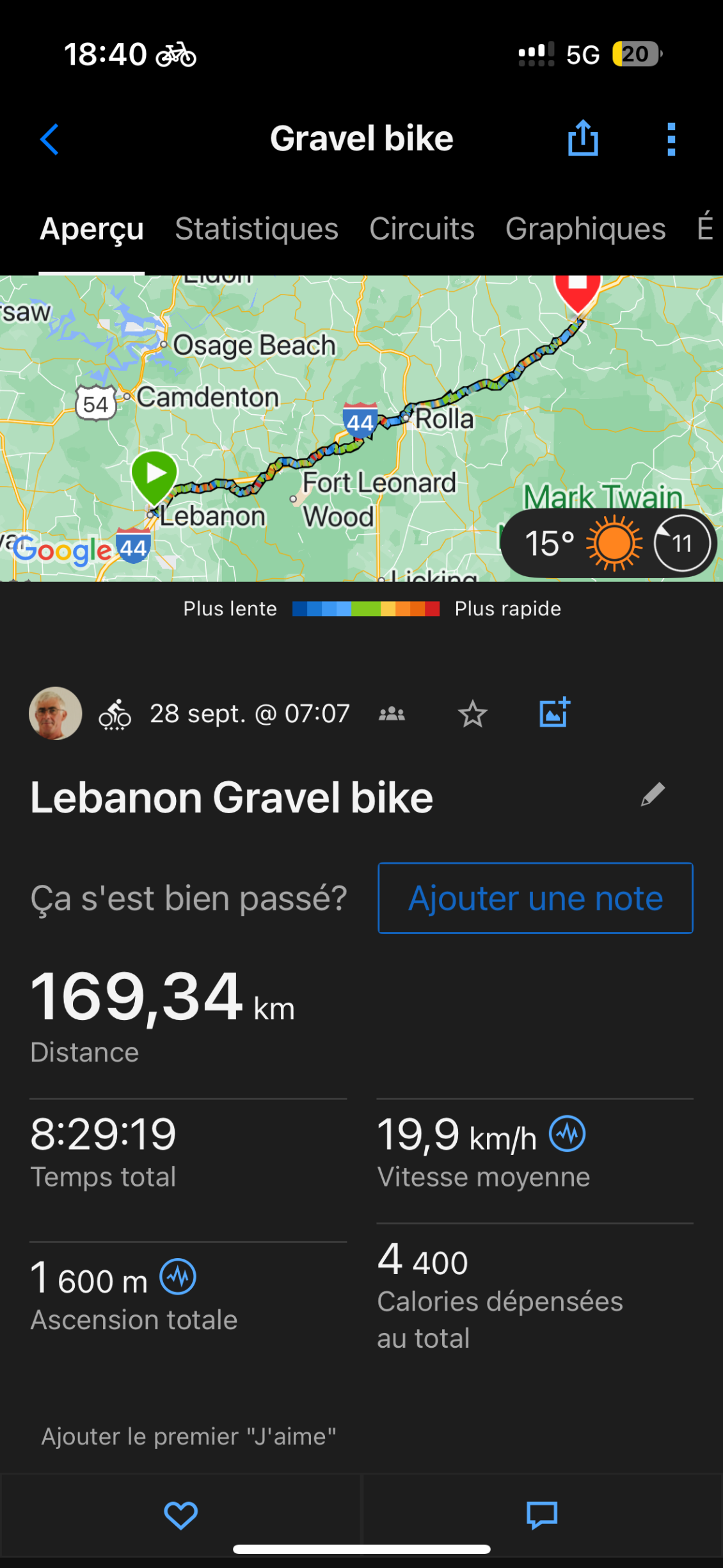 Vraiment, aujourd’hui que du plaisir