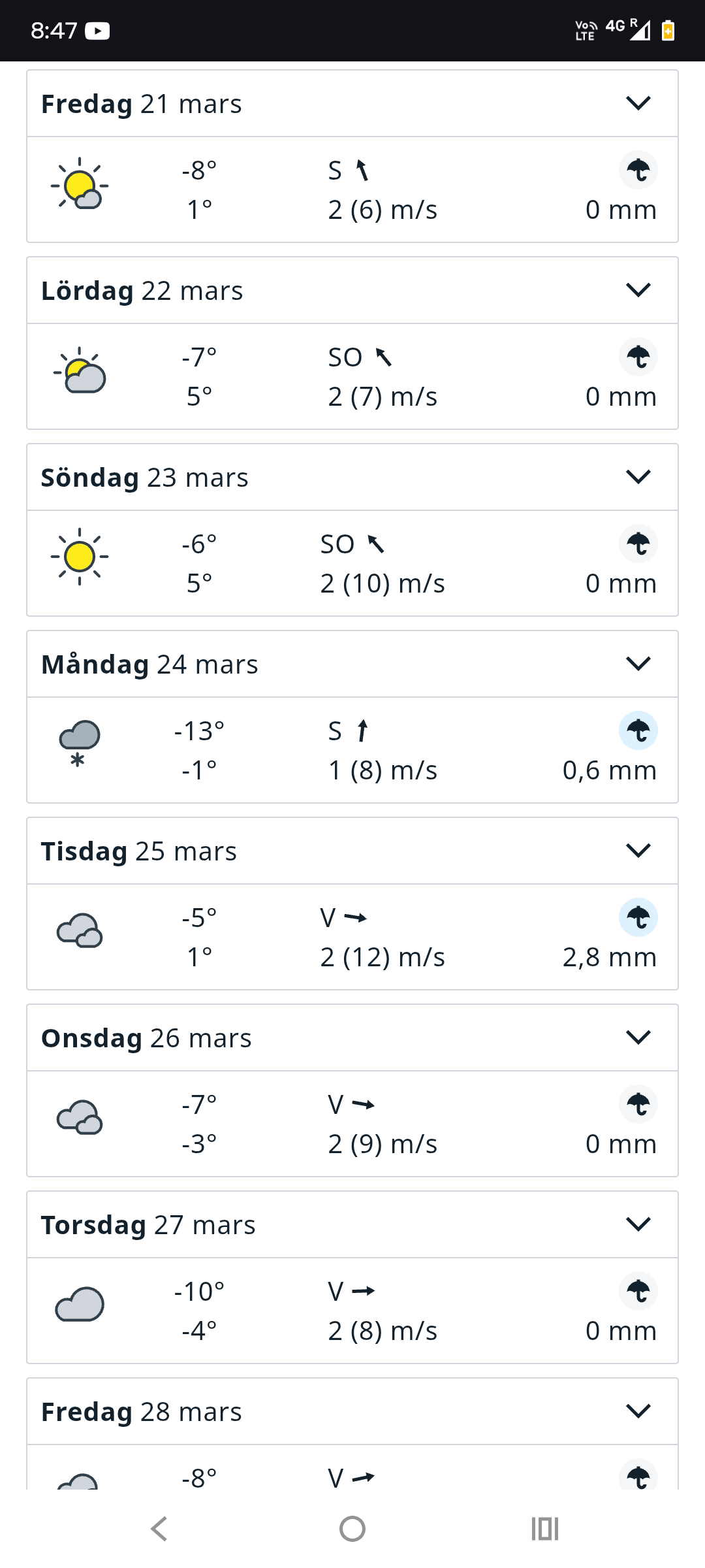 J12. Les prévisions météorologiques de Kvikkjokk, en fond de vallée, donc légèrement plus chaud. Il en demeure pas moins que le redoux est impressionnant.
