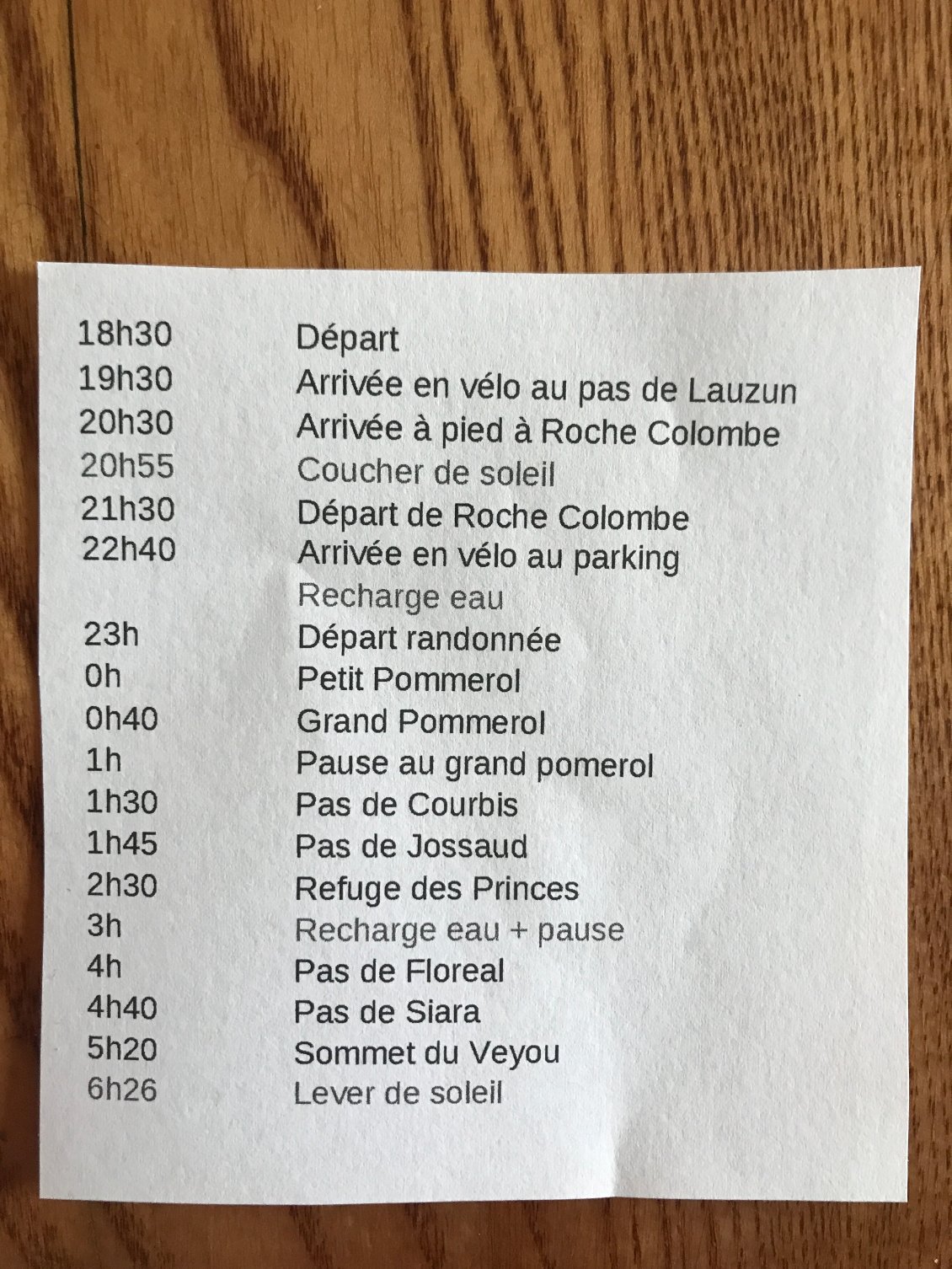 Lors de la préparation, nous établissons un planning prévisionnel, histoire de savoir où nous en sommes, niveau timing, de notre course contre le soleil. Certains passage ont été faits pour être bien estimés, d'autres non. Au final, à quelque chose près, c'est exact.