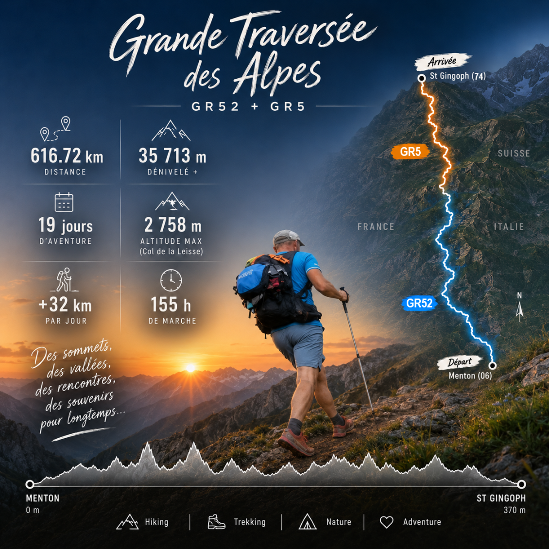 Ma traversée des Alpes